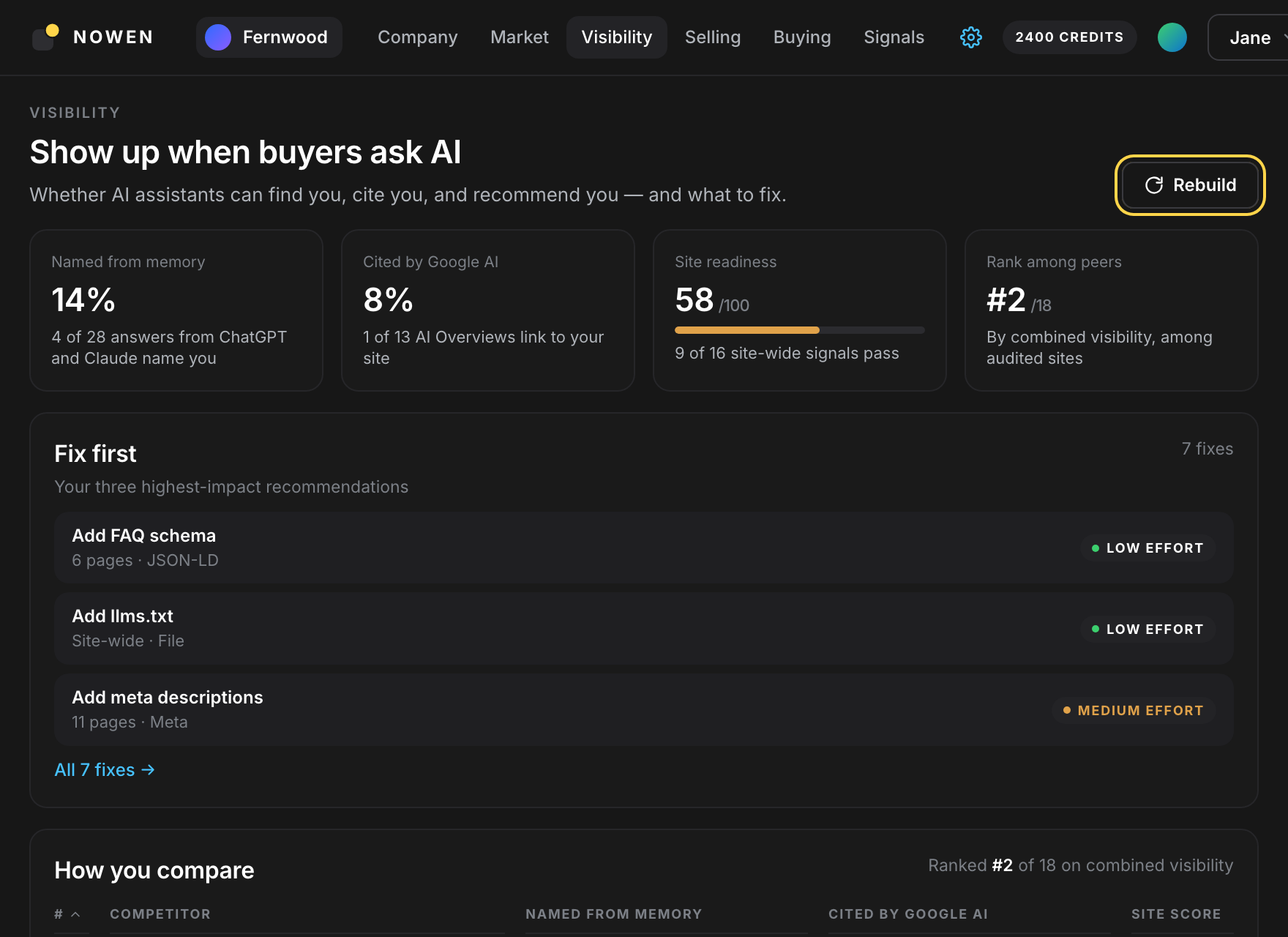The Visibility page: four stat tiles, the Fix first list of three recommendations, and the How you compare table with the company ranked second