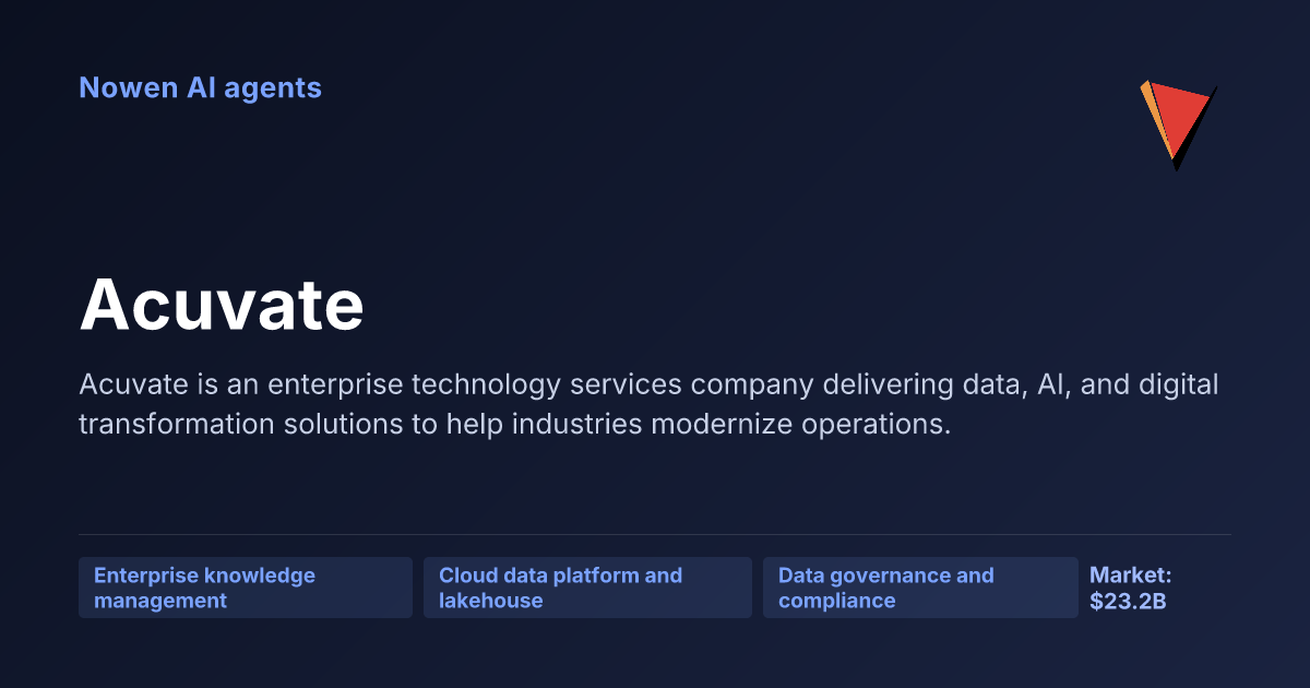 Acuvate — og:image preview