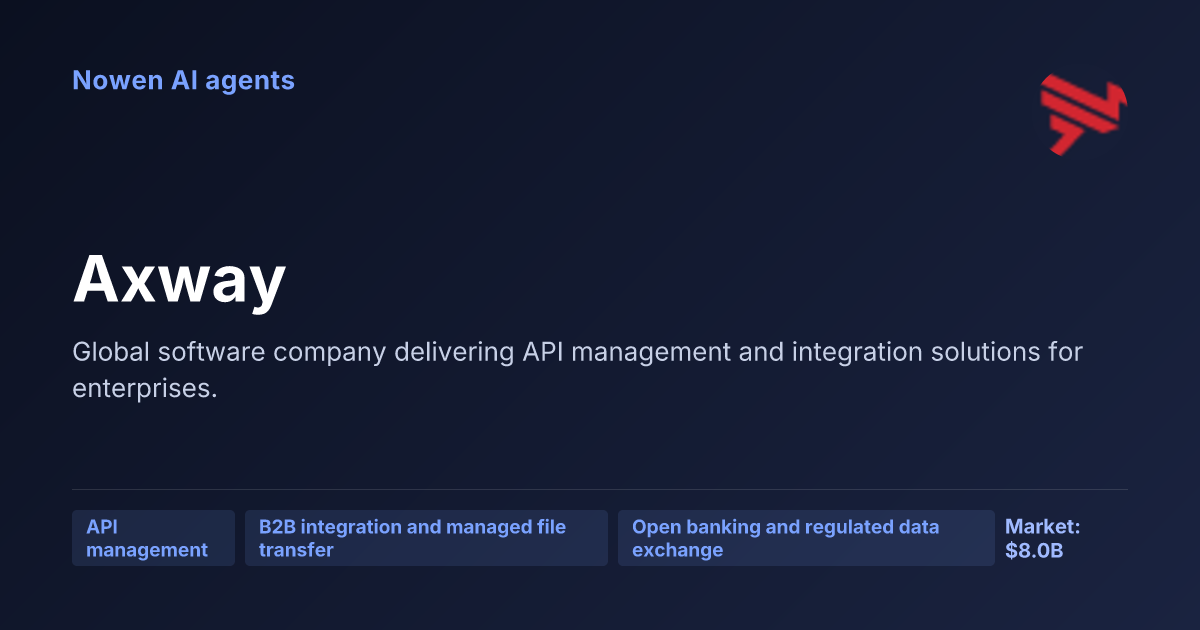 Axway — og:image preview