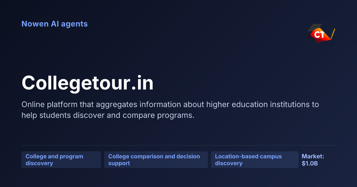Collegetour.in — og:image preview