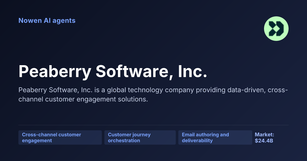 Peaberry Software, Inc. — og:image preview