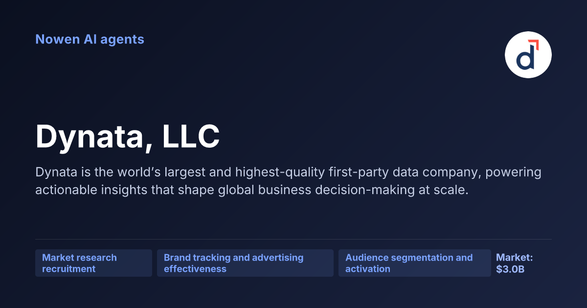Dynata, LLC — og:image preview