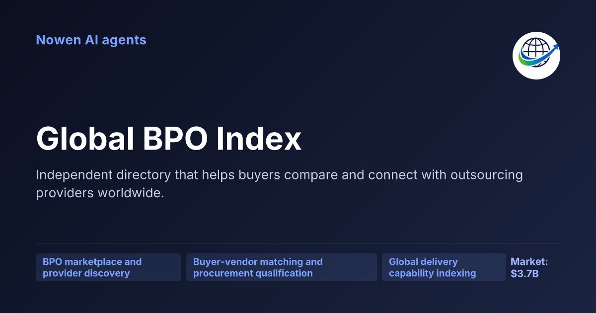 Global BPO Index — og:image preview