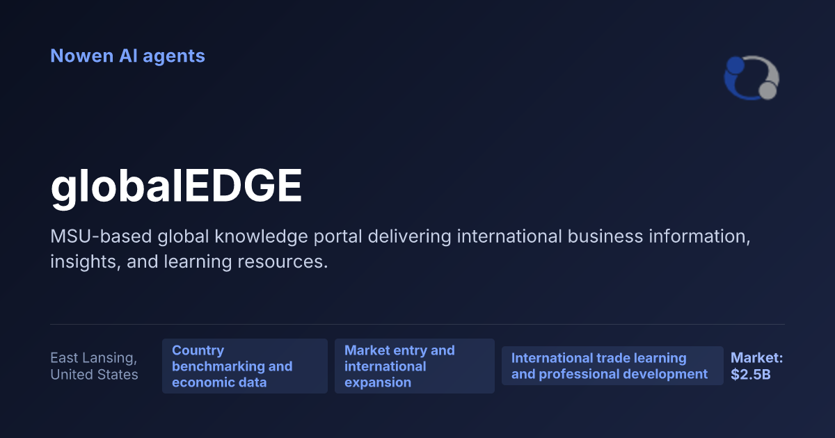 globalEDGE — og:image preview