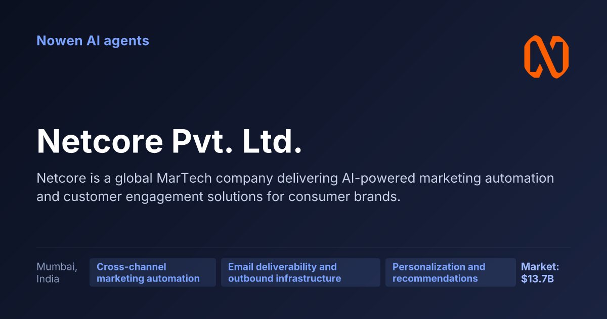 Netcore Pvt. Ltd. — og:image preview
