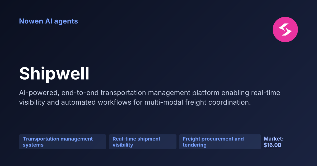Shipwell — og:image preview