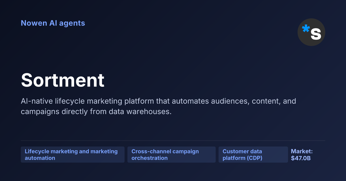 Sortment — og:image preview