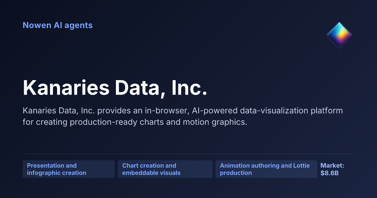 Kanaries Data, Inc. — og:image preview