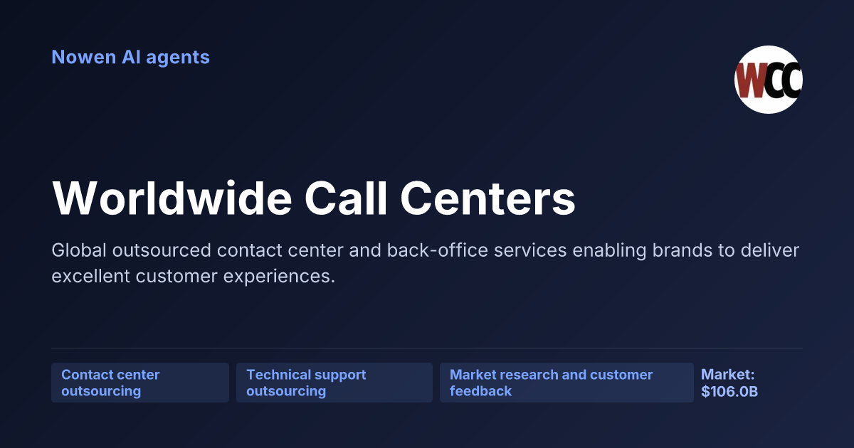 Worldwide Call Centers — og:image preview