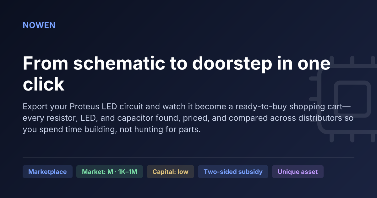 From schematic to doorstep in one click - illustrative business idea summary card