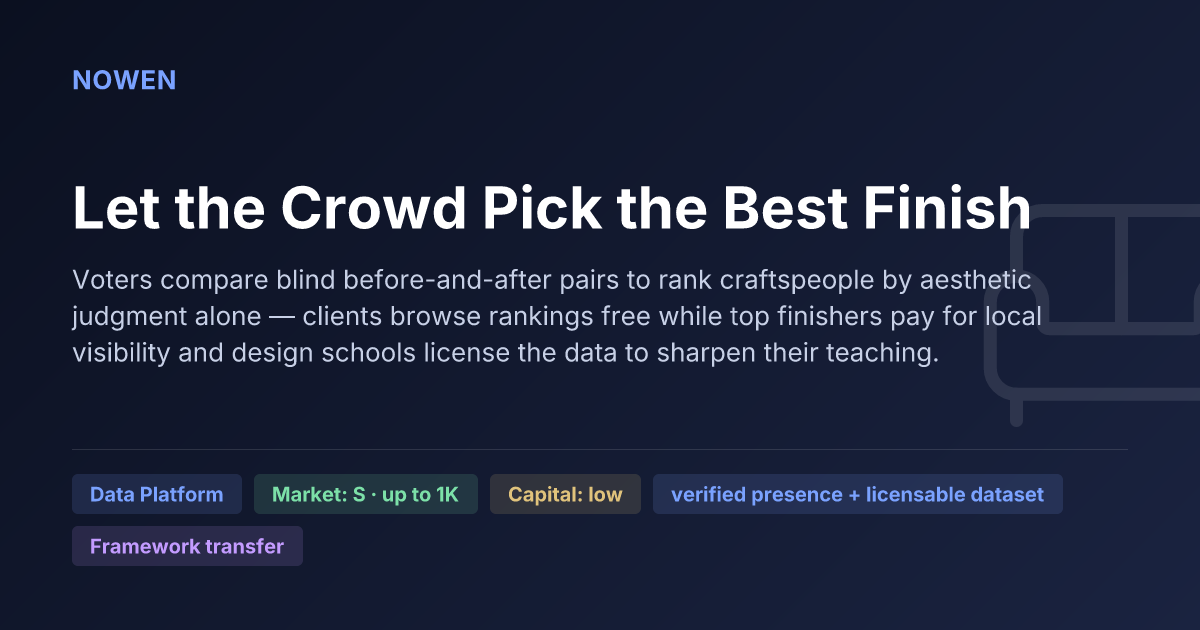 Let the Crowd Pick the Best Finish - illustrative business idea summary card