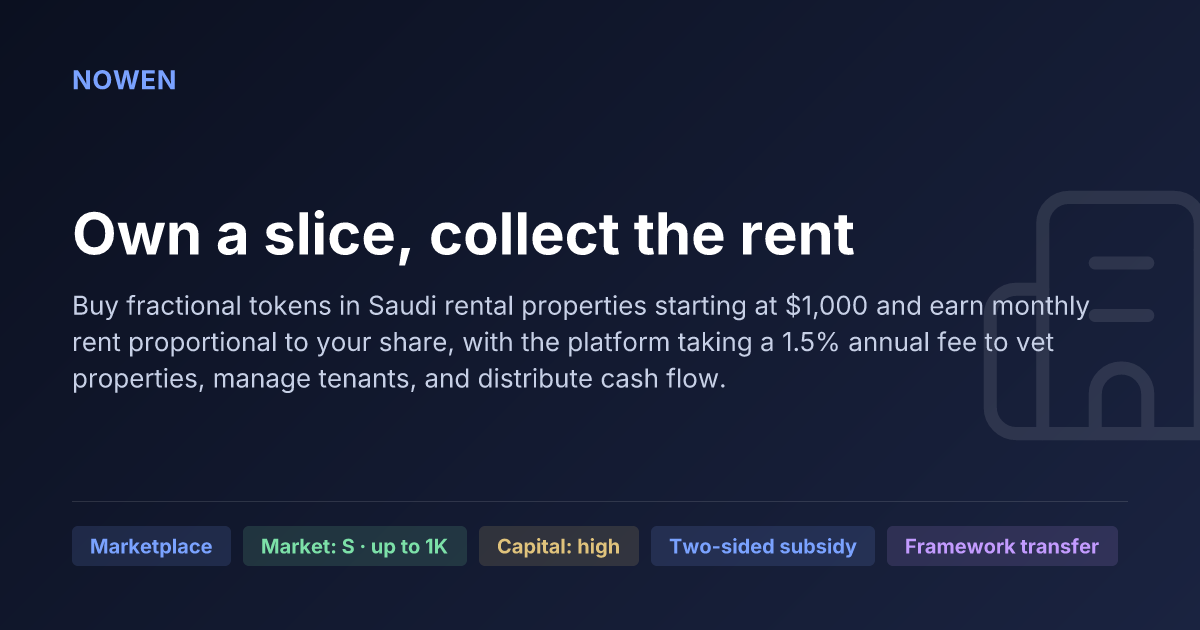Own a slice, collect the rent - illustrative business idea summary card