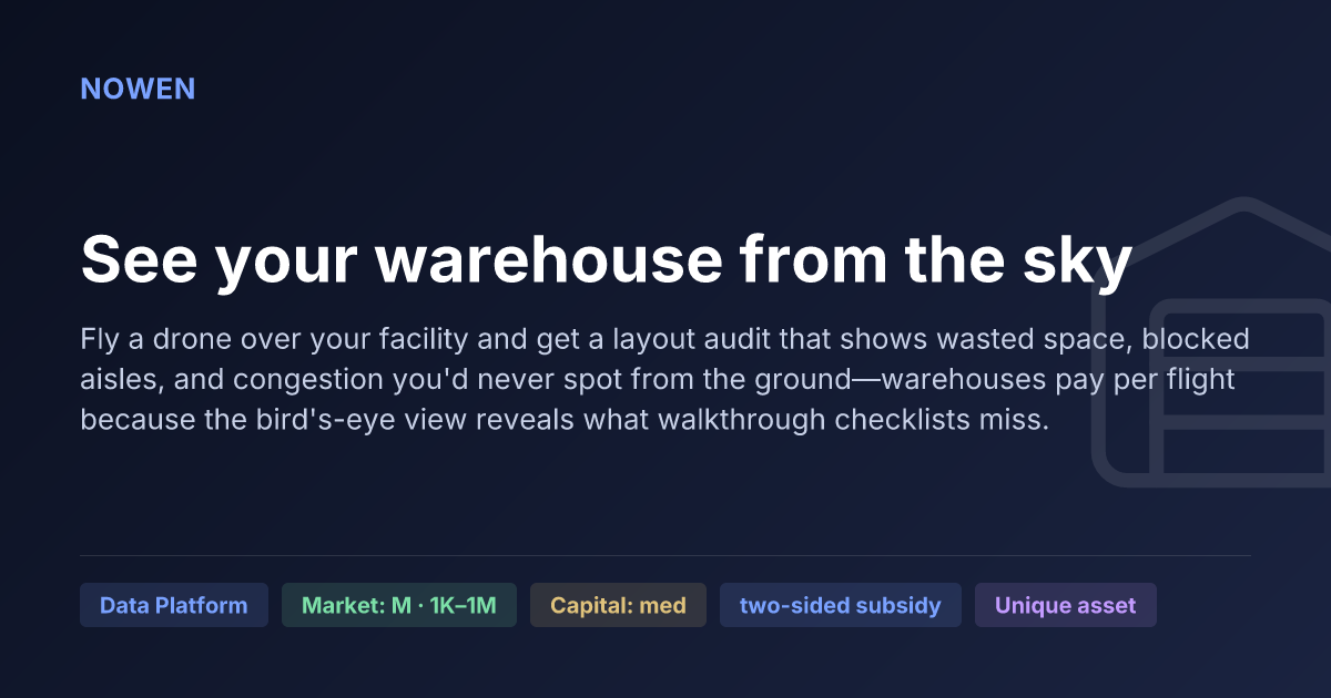 See your warehouse from the sky - illustrative business idea summary card