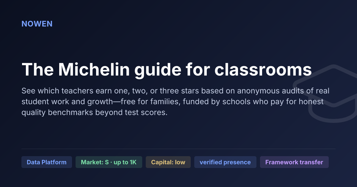 The Michelin guide for classrooms - illustrative business idea summary card